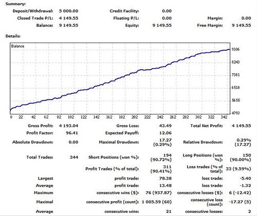 Product picture Ultimate Equity Builder MT4 Expert Advisor